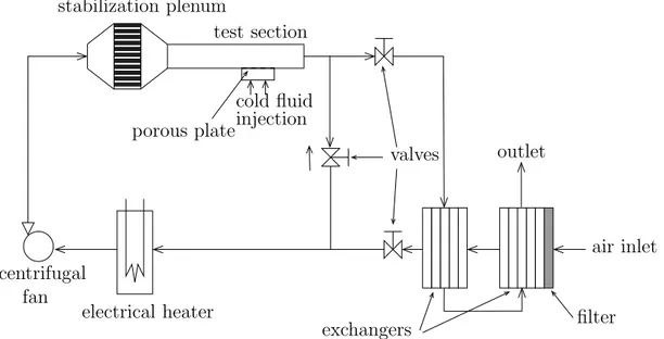 Fig. 1. Heated wind tunnel.