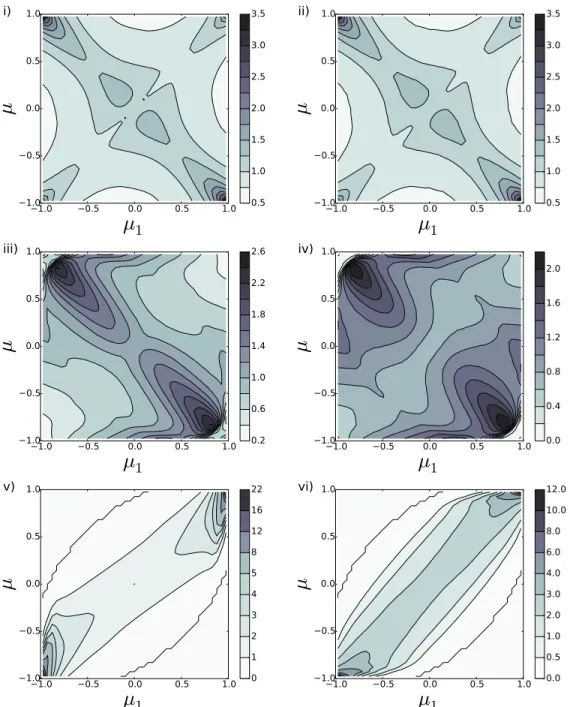 Figure 7: Phase functions. i) p b (µ 1 , µ), internal scattering within b (Beerian model, random volume source points); ii) p abb (µ 1 , µ) internal scattering within b following transmission from a (interfacial source points); iii) p aa (µ 1 , µ) first in