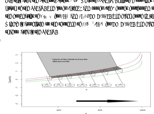 Figure 1: The lower (green) and upper (red) curves correspond to the boundaries of CI p i ,q i