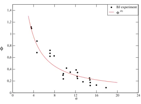 Figure 3: Comparison between theories and experiments for the first foametal.