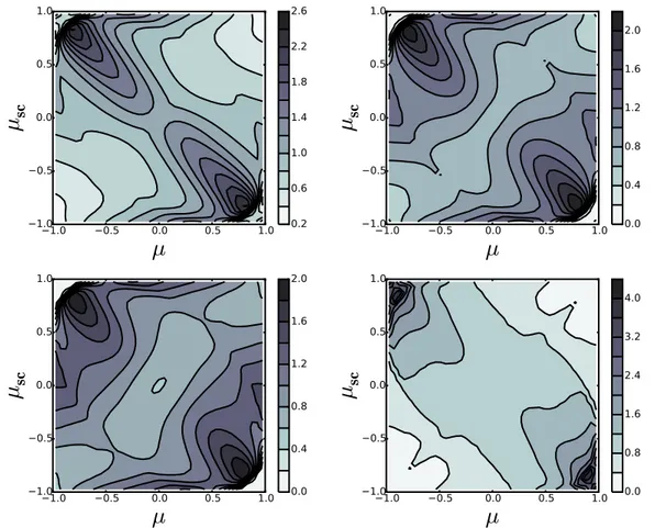 Figure 2: Averaged phase functions associated with semi transparent overlapping cylinders within an opaque phase (OST non Beerian case); Upper left: p 0 e (µ, µ sc ) issued from random volume isotropic emission points; Upper right: p 0 S (1) (µ, µ sc ) ass