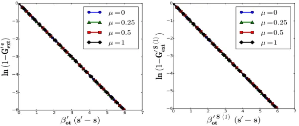 Figure 3: Extinction cumulative distribution functions associated with the transparent propagation phase between overlapping opaque cylinders (OT Beerian case); Left: G 0 ext issued from random isotropic volume points, equal to G S ext (u, s 0 − s) associa