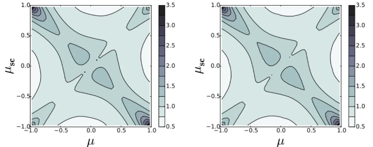 Figure 4: Phase functions associated with a transparent propagation phase between overlapping opaque cylinders (OT Beerian case); Left: p(µ, µ r ) issued from random volume points; Right: