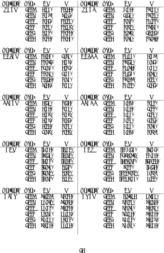 Table 2: Means of the ten variables
