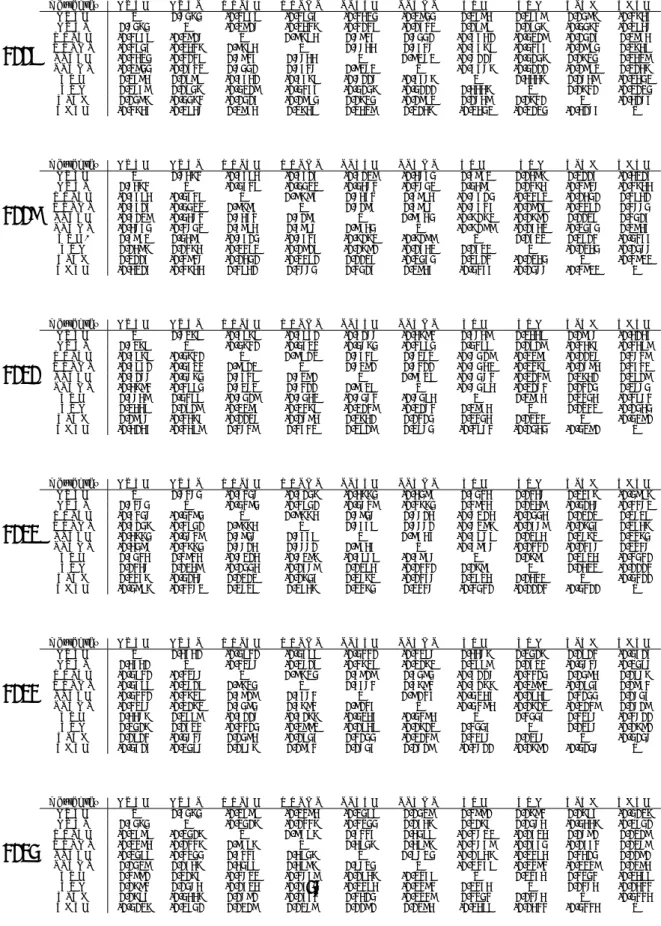 Table 4: Correlation Matrix