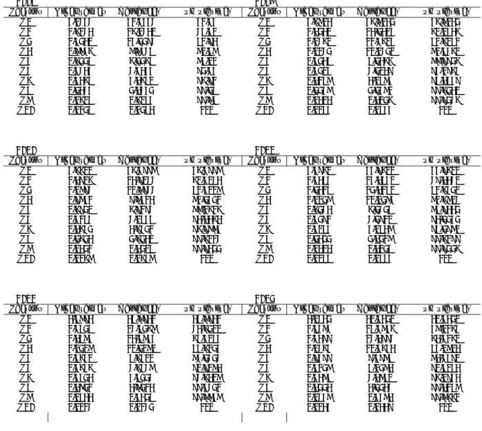 Table 6: Eigenvalues of the factors