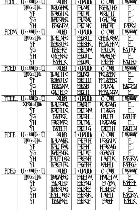 Table 11: Significance tests of factors 2008 Attribute Coef. Std-dev Wald Signif