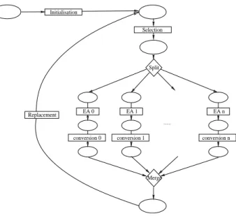 Figure 1: Scheme of a n-SEA.