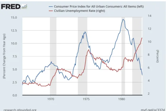 Figure 1: Ination and unemployment in the United-States in the 1970s is the fundamental cause of stagation for the New Classical economists and what are the channels of transmission from this fundamental cause to the increase of ination and unemployment