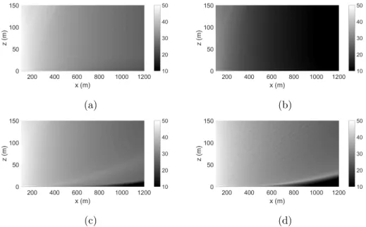 Figure 9: Maps of the OASPL in dB(A) for a neutral atmosphere (H = 0) with the Amiet-PE model at (a) τ = 0 o , (b) τ = 90 o , (c) τ = 180 o , and (d) with the point source approximation at τ = 180 o 