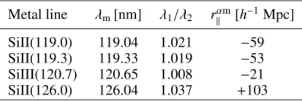 Table 4. Most important metal absorptions of intergalactic medium that imprint correlations observed in Lyα–quasar cross-correlation for r k ∈ [−200, 200] h −1 Mpc