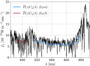 Fig. 3. Example spectrum of DR14Q quasar identified by (Plate, MJD, FiberID) = (7305, 56 991, 570) at z q = 3.0