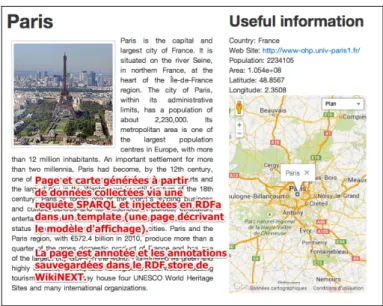 Figure 6: Exemple de page générée 