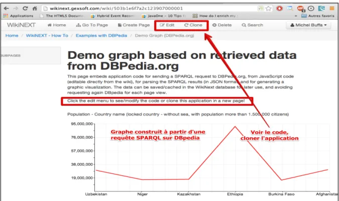 Figure 1 Exemple de contenu dynamique dans WikiNEXT 