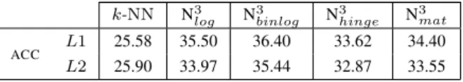 Table 3 provides the four generators corresponding to choices A, B, C and D. The permissible generator of the calibrated Hinge loss makes use of the error function: