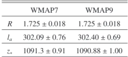 Table 1. WMAP distance priors.