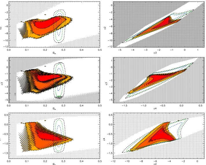 Fig. 2. Experimental constraints on the uncoupled Galileon model from growth data (red) and from JLA + WMAP9 + BAO combined constraints (dashed)