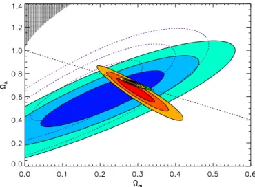 Fig. 6. Experimental constraints on the Λ CDM model from JLA data (blue), growth data (red), BAO + WMAP9 data (green), and all data combined (yellow)