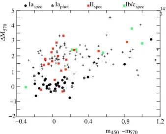 Table 1. The numbers of events for each spectroscopic and photometric classification.