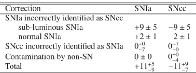 Table 2. Corrections applied to the 60 SNIa candidates and 287 (weighted) SNcc candidates.