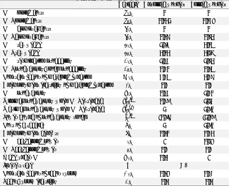 Table 6: Model parameters