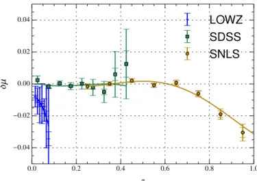 Fig. 5. Bias corrections computed from Monte Carlo simulations of the cosmological analysis (see Eq