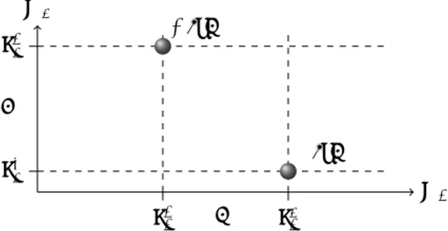 Figure 8: Example of the values of O (q) and G (q) with q = (1, 0). The arrows indicate the monotonicity on each attribute: % (resp