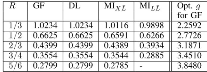 Fig. 1. Point to point communication system with quantized-input decoder
