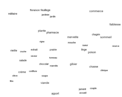 Fig. 1. Example of image. Instruction is: quel est l’aliment le plus sucr´e ? (what is the sweetest food?)