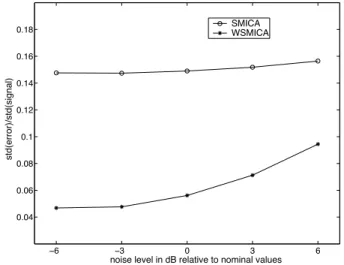 Table 2. Nominal noise standard deviations in the six chan- chan-nels of the Planck HFI.