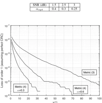 Fig. 2. Loss of order 1 in function of 