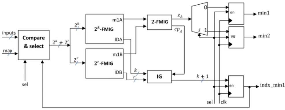 Figure 6. Block diagram of the proposed CNU architecture