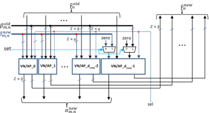 Figure 12 details the flowchart of the QC-LDPC decoder generation. The VHDL inputs consist of two configuration files, for the base-matrix related parameters and the  user-defined parameters