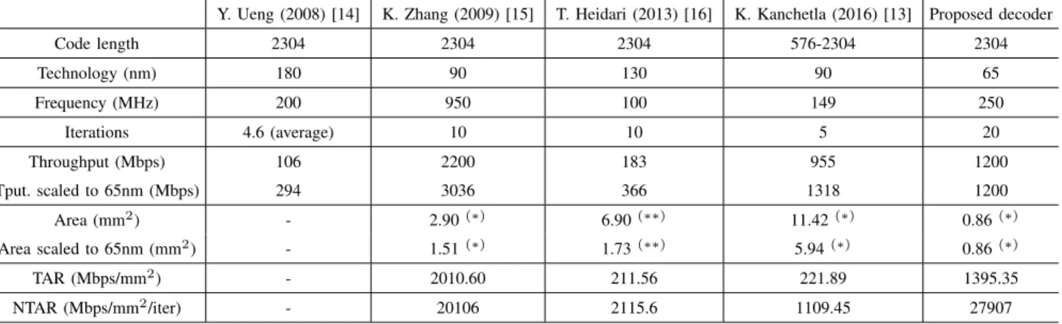 Table III