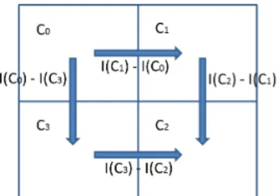 Figure 1: Haar − LBP pattern divided in 4 cells. The arrows depict the 4 operation used to computer the Haar-LBP  de-scriptor.