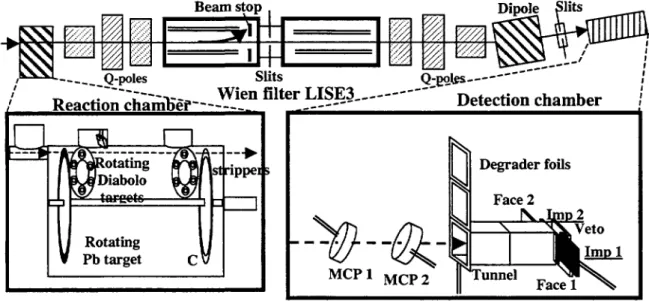FIGURE 1. Experimental set-up.