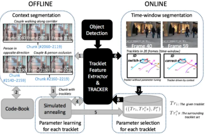 Figure 1. Our proposed framework.