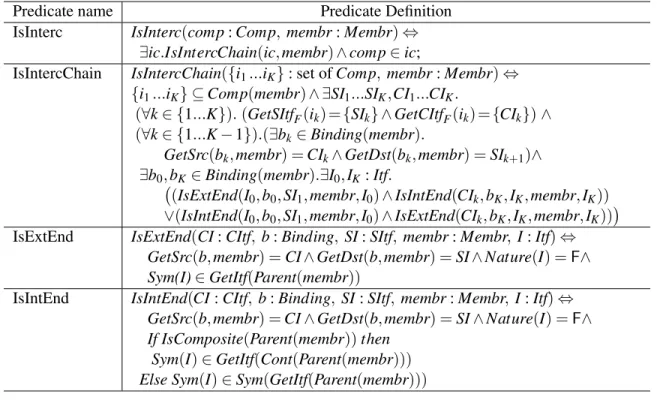 Table 3: Interceptor Predicates