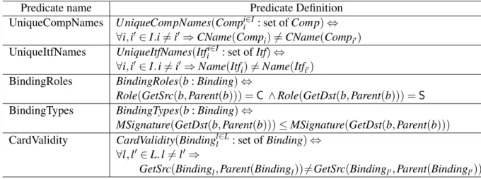 Table 4: Core Predicates