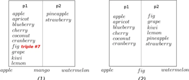 Figure 7: Load distribution before and after rebalancing.