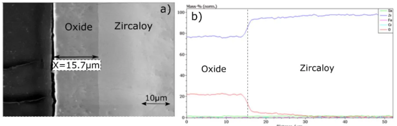 Figure 2: a) SEM picture of pre-oxide Zircaloy cladding and b) EDS measurement (from outside  surface of oxide to the depth of clad)