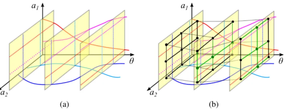 Fig. 3. DRT graph construction by the sweeping plane algorithm, with 2 vertical (blue, cyan) and 2 horizontal (red, magenta) tipping surfaces