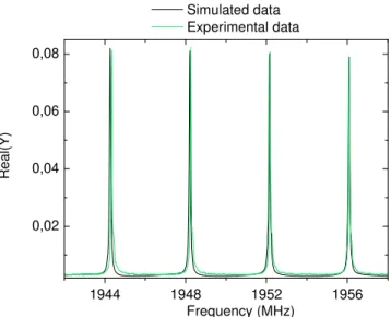 Figure 5.   Evolution of the behavior of the two shear waves with the angle  of rotation