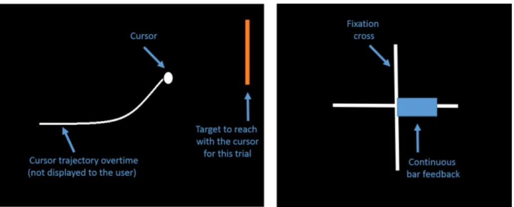 Figure 9: Examples of BCI feedback for BCI based on sensorimotor rhythms.