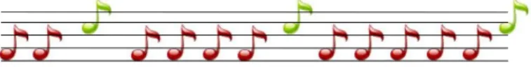 Figure 4: An auditory oddball sequence: the deviant sounds (high-pitched, in green) are presented in a stream of standards (low-pitched, in red)
