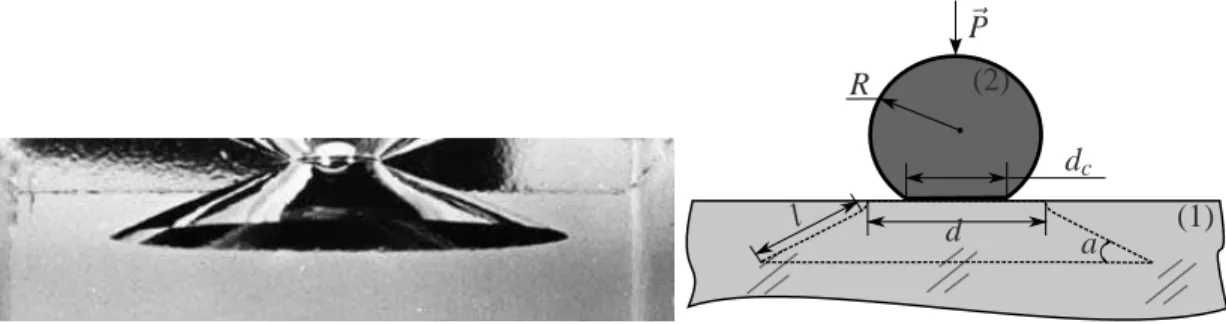 Fig. 1 – Le cône de Hertz.
