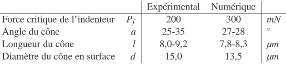 Tableau 4 – Caractéristiques du cône de Hertz observé expérimentalement et du cône simulé.