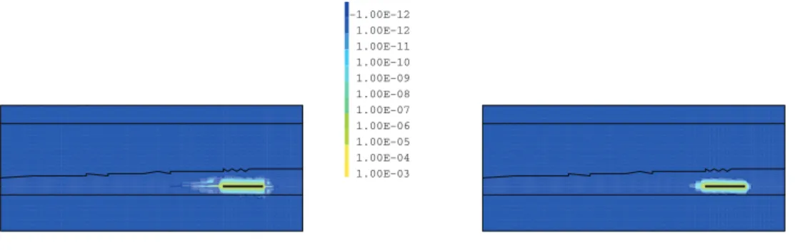 Fig. 7 . Contour levels of iodine concentration at 10110 years. Left: MPFA scheme (maximum value 1 