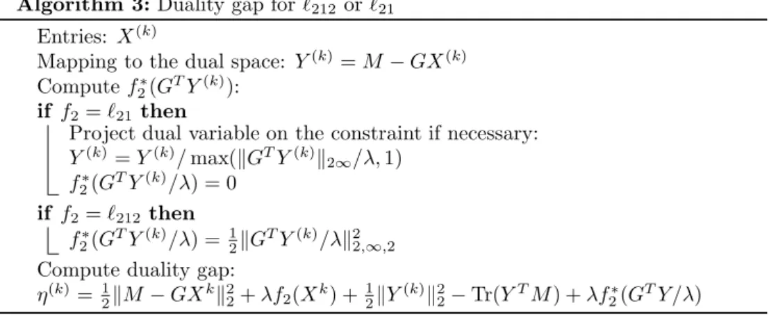 Figure 2. Duality gap illustration with a 1D ℓ 1 problem (λ = 2 and M = 2).