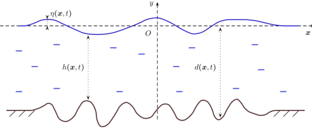 Figure 1. Definition sketch.